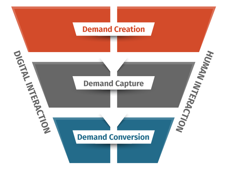 funnel-no-arrows